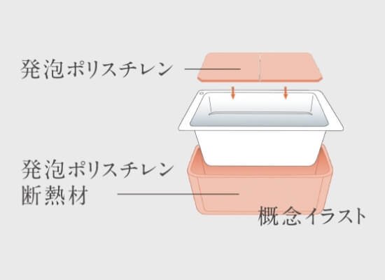 保温浴槽