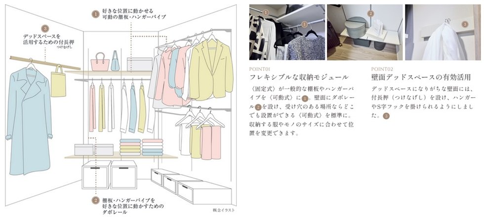 3Dウォークインクローゼット