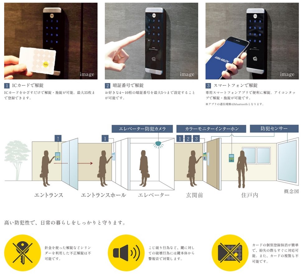 カードキーなど3種の解錠方法に対応した先進のデジタルドアロック