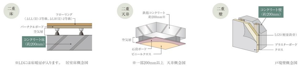 隣接住戸間の防音対策