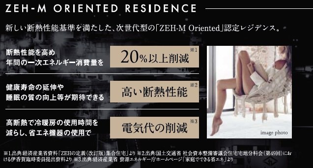 新しい断熱性能基準を満たした、次世代型の「ZEH-M Oriented」認定レジデンス。