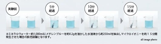 分解・殺菌・脱臭