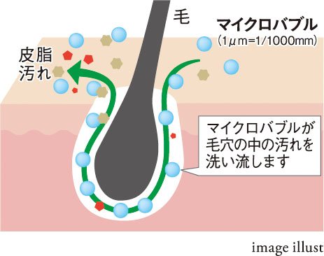 洗浄力