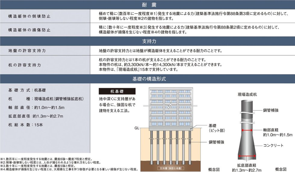 構造安定に関する基礎知識