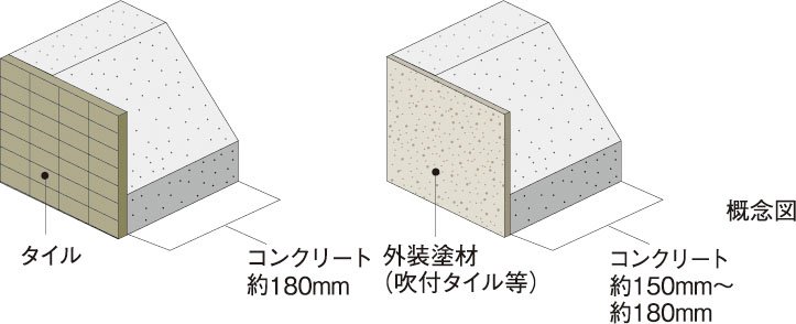 外壁（屋外側仕上）