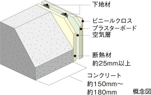 外壁（室内側仕上）