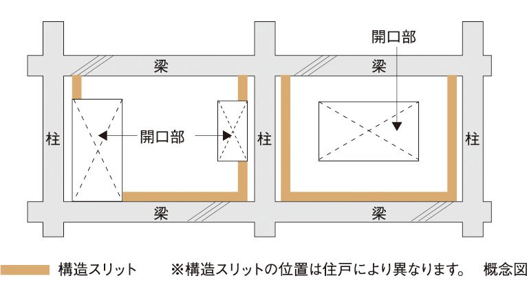 構造スリット