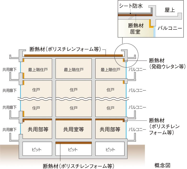建物の防水・断熱性能