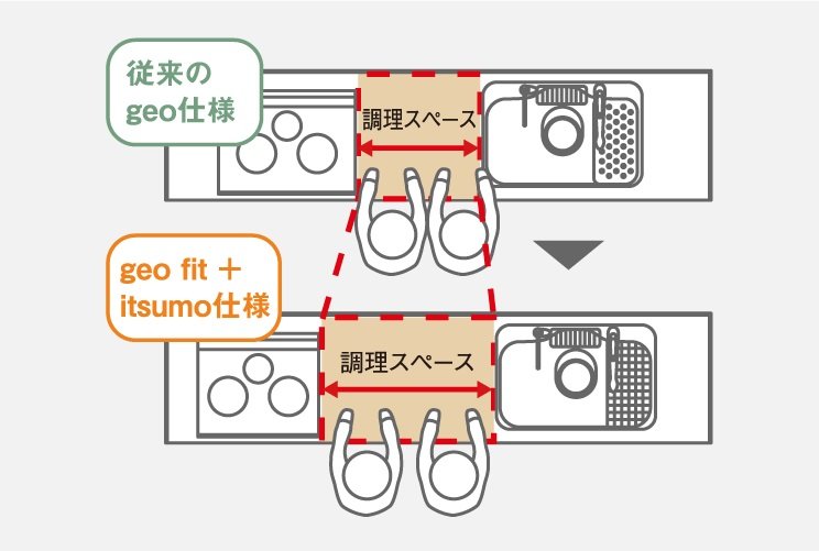 調理スペース