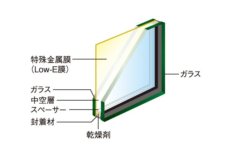 Low-E複層ガラス