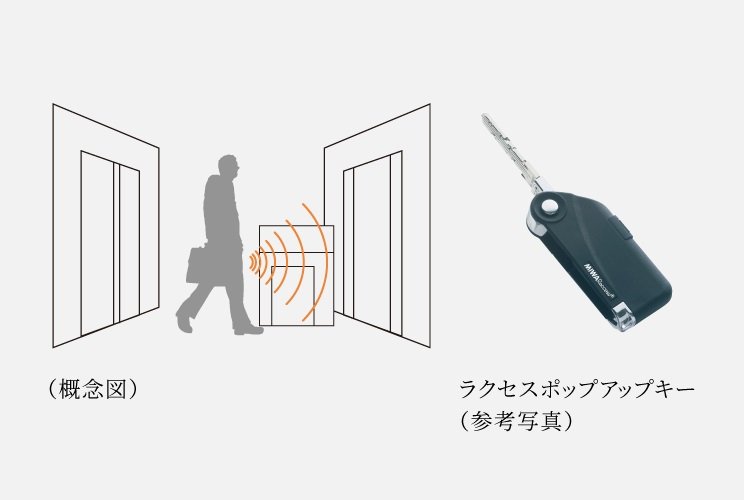 ハンズフリーセキュリティシステム