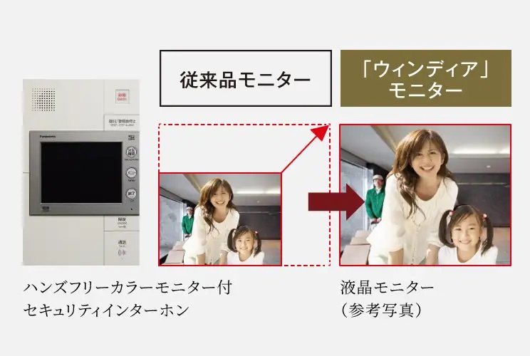 ハンズフリーカラーモニター付セキュリティインターホン「Windea（ウィンディア）」
