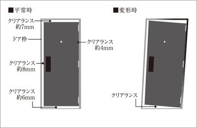 対震玄関ドア枠