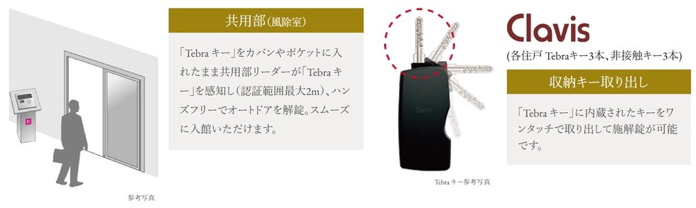 鍵はカバンにしまったままハンズフリーで解錠 Clavis「Tebra システム」を採用