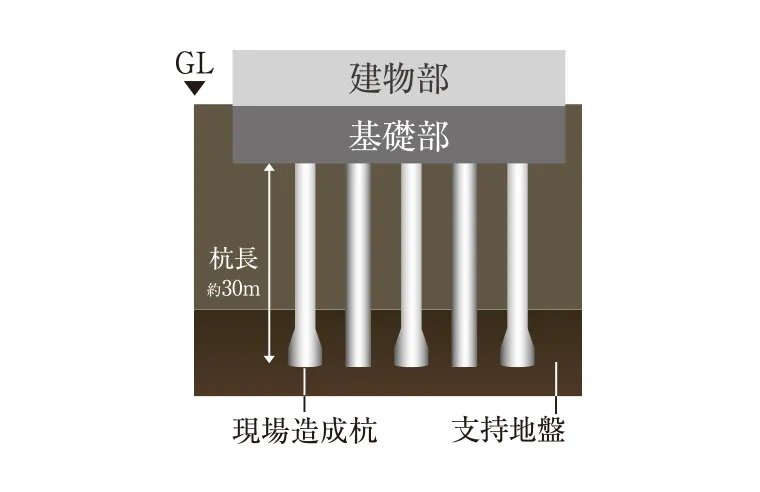 杭基礎構造