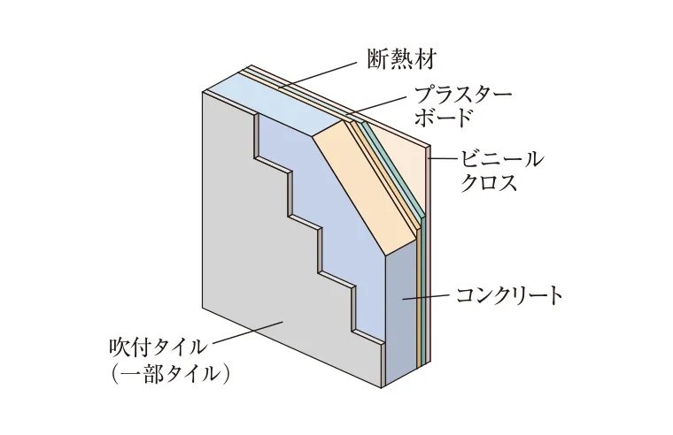 外壁断面図