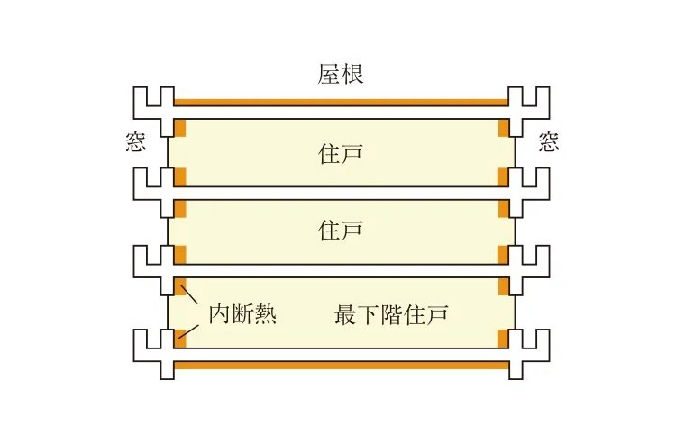 断熱材