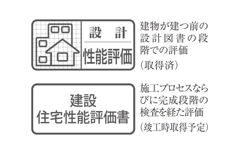 第三者機関による確かな安心の評価を取得。