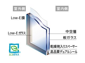エコガラス
