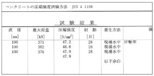 圧縮強度試験