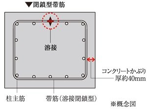 コンクリートのかぶり厚