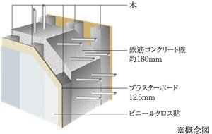 戸境壁