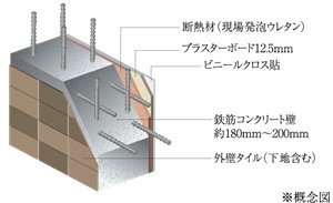 外壁（耐力壁）
