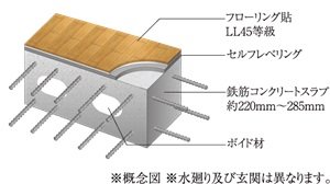 床