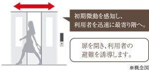 地震管制運転付きエレベーター