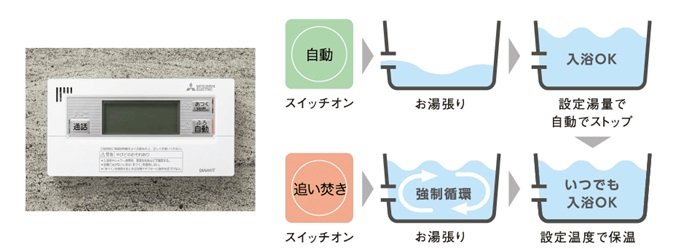 フルオートバス