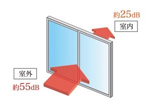 T-2遮音性能