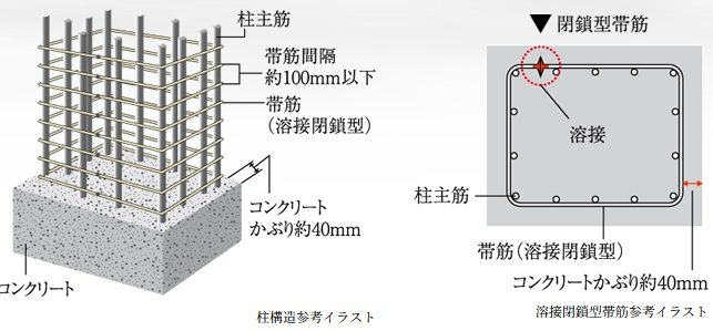 溶接閉鎖型帯筋（柱構造）
