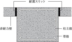 耐震スリット