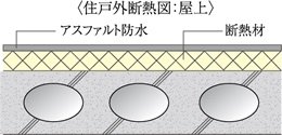 断熱対策