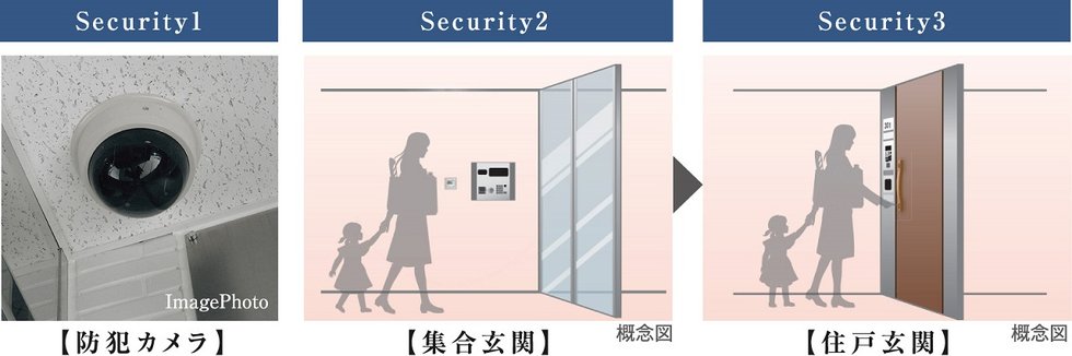 都市型不安を一掃するガード体制。