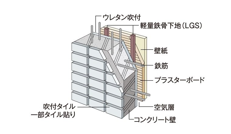 外壁厚