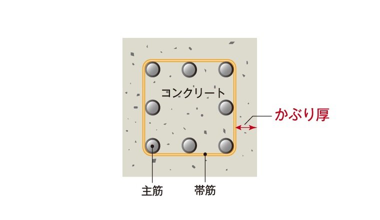 かぶり厚