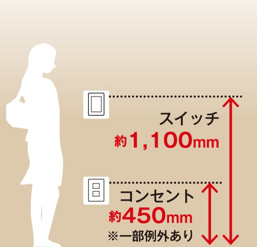 スイッチ位置