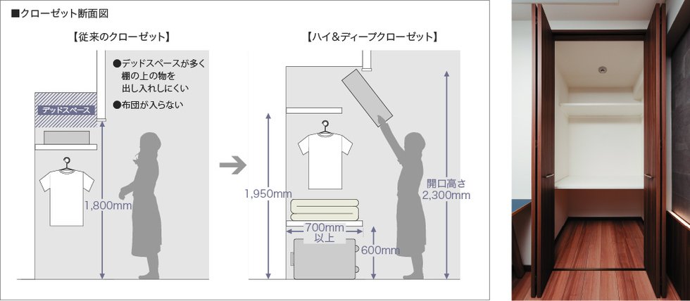 ハイ＆ディープクローゼット