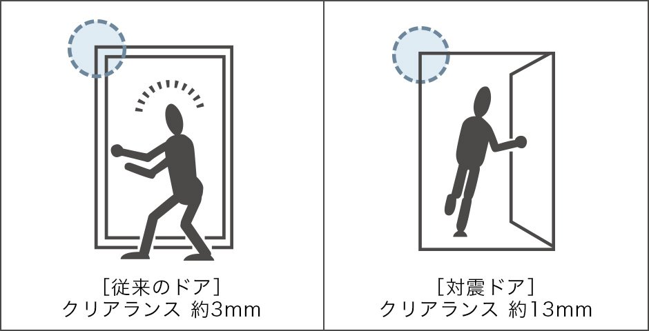 対震ドア枠