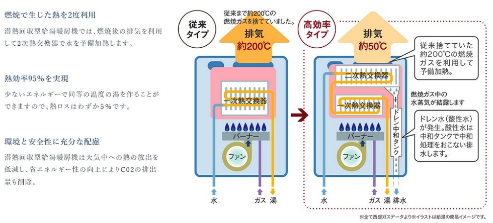 省エネ高効率給湯器 ecoジョーズ