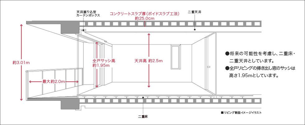採光性・通風性・将来の可変性に配慮した工法を採用