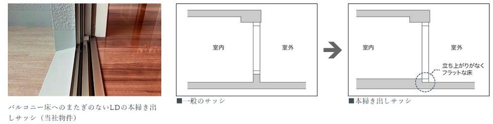 フラット・ハイサッシ