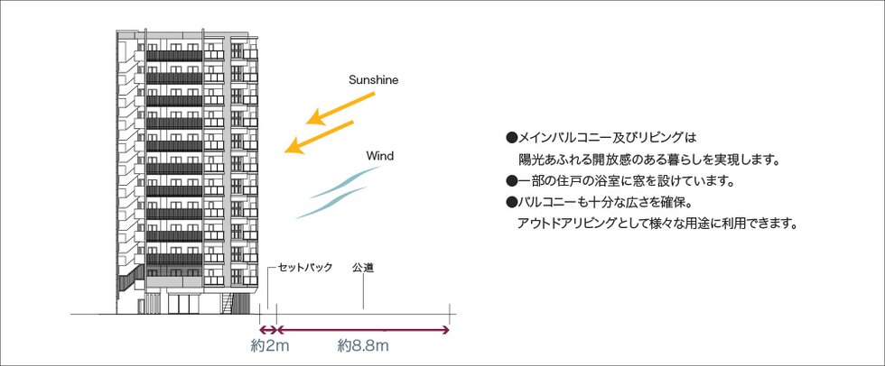 南側道路に面する優位性