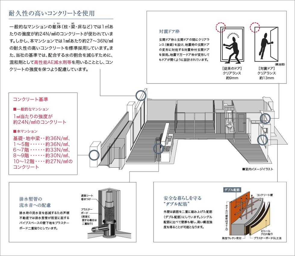 耐震・耐久性能