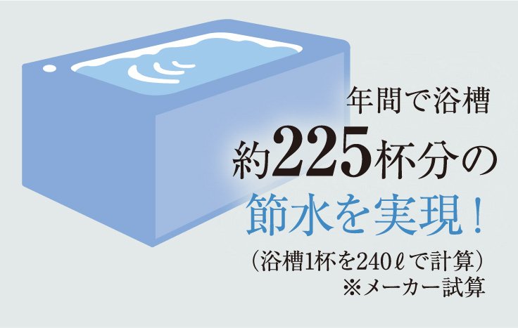 超節水4.8L便器