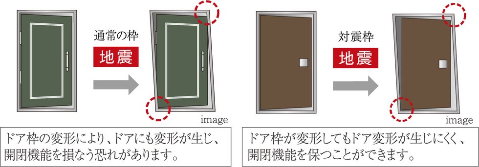 地震対策が施された玄関ドア