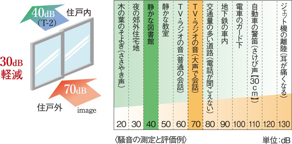 防音サッシ(T-2)