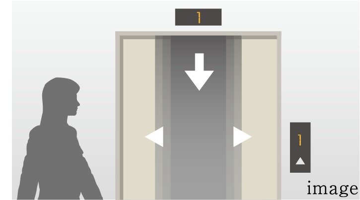 オートロック連動エレベーター