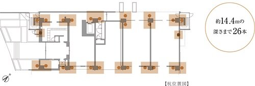 適切な基礎設計
